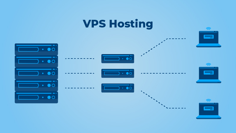 VPS Saudi Arabia hosting server